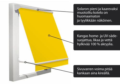 dim250_rakenne
