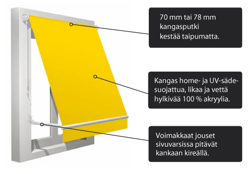 dim250_rakenne